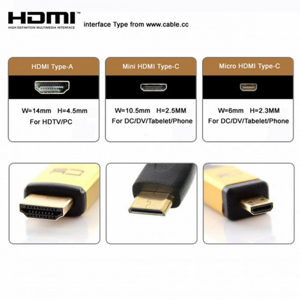 CYFPVHDMI Mini HDMI Type C Female Connector Socket for FPV HDTV Multicopter Aerial Photography CN-017-FE