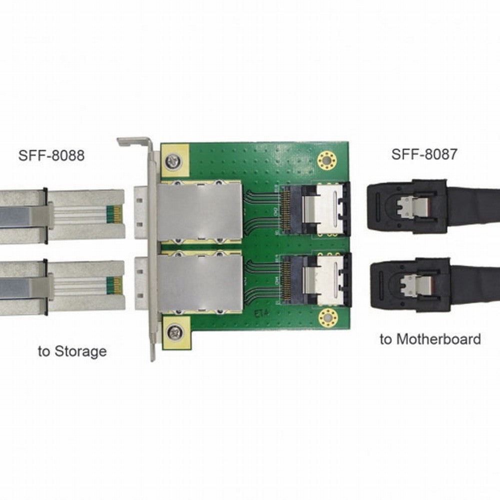 Dual Ports Mini SAS SFF-8088 To SAS 36Pin SFF-8087 PCBA Female Adapter With PCI Bracket SF-035