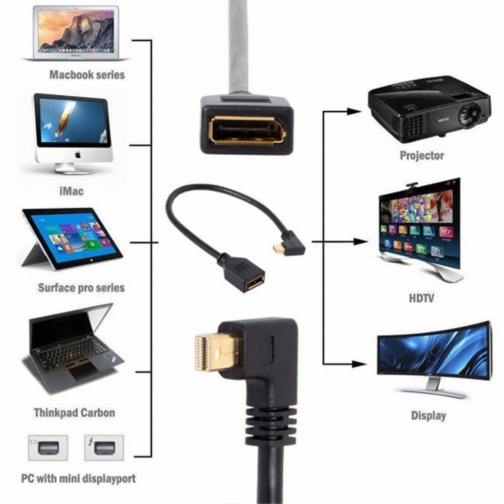 Right Angled Mini DP DisplayPort 90 Degree to DisplayPort Female Cable for Displays Monitors DP-013-RI