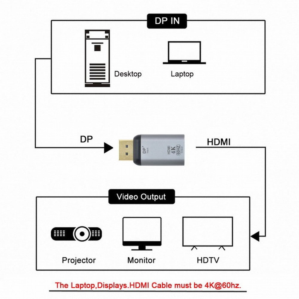 DisplayPort DP Source to HDMI Sink Displays 4K@60hz Ultra HD Converter Adapter for Laptop HDTV DP-035-DPF