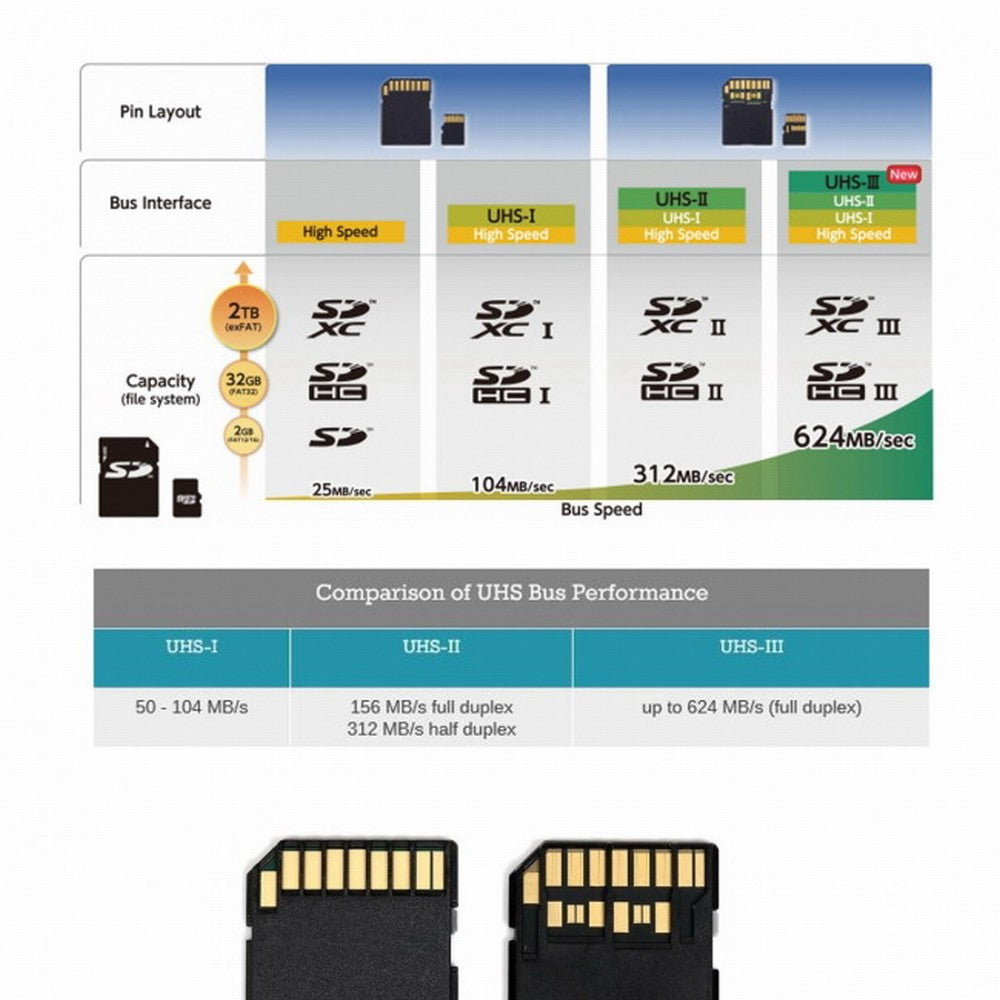 SD Male Extender to SD Card Female Extension Cable Adapter Flexible SD/SDHC/SDXC UHS-III UHS-3 EP-012-B44SF