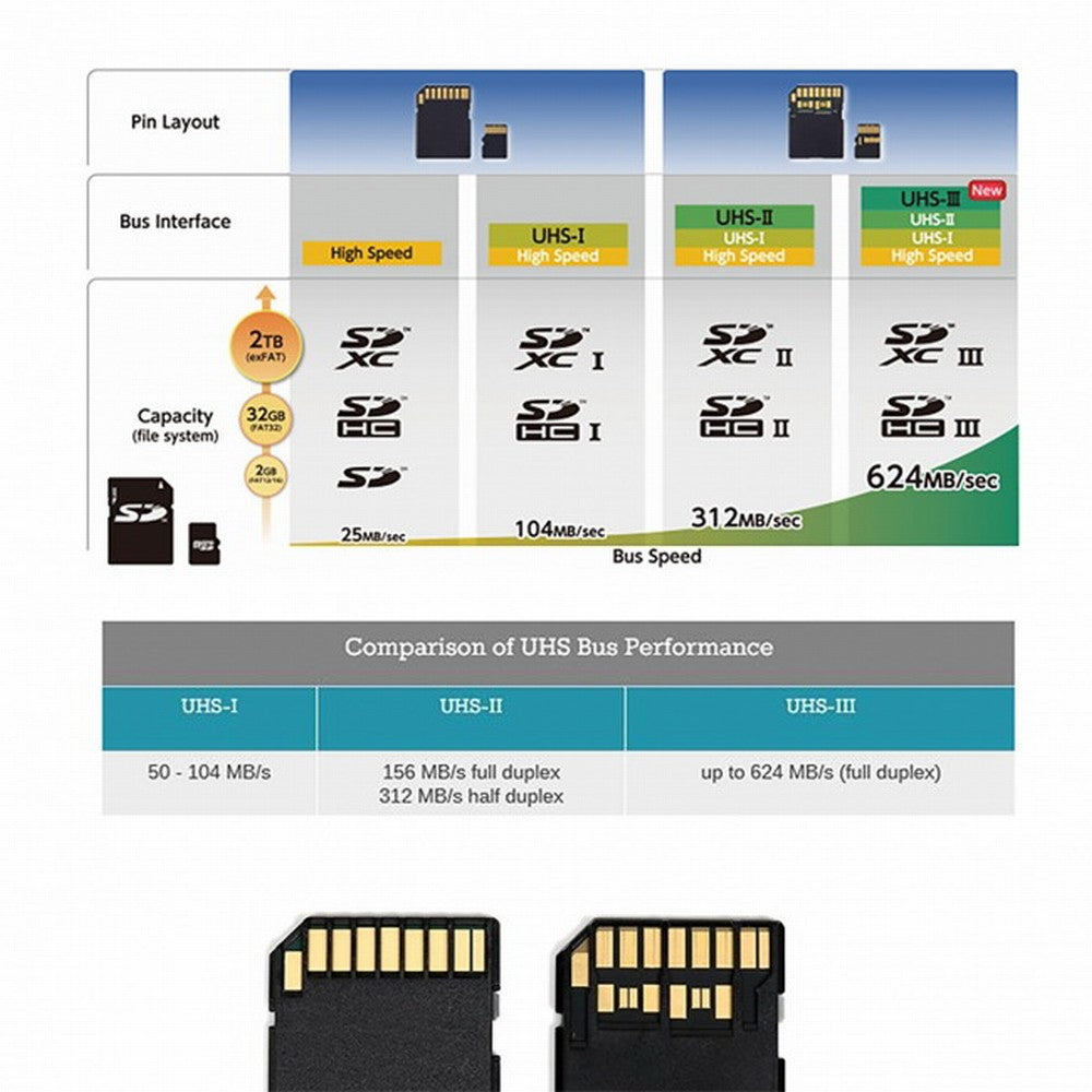 TF Micro SD Male Extender to SD Card Female Extension Adapter PCBA SD/SDHC/SDXC UHS-III UHS-3 UHS-2 EP-016