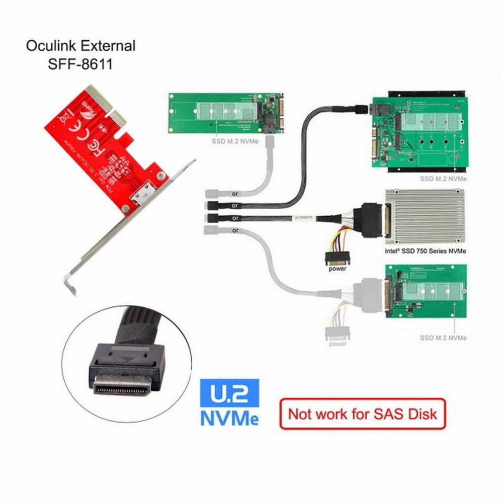 PCI-E 3.0 Express 4.0 x4 to Oculink External SFF-8612 SFF-8611 Host Adapter for PCIe SSD with Bracket SF-032