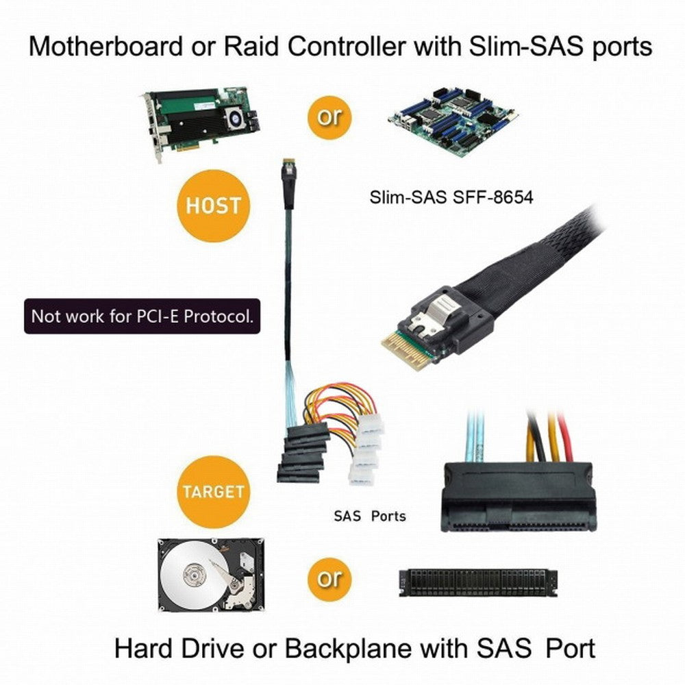Slimline SAS 4.0 SFF-8654 4i 38pin Host to 4 SAS 29pin SFF-8482 Target Hard Disk Fanout Raid Cable SF-047