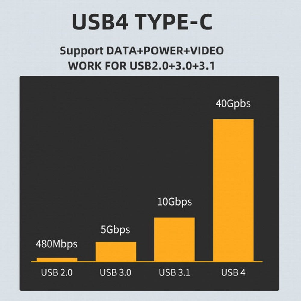 40Gbps USB4 Type C Male to Female Straight Connector 100W Power Data 8K Video Adapter for Laptop Phone UC-026-MF