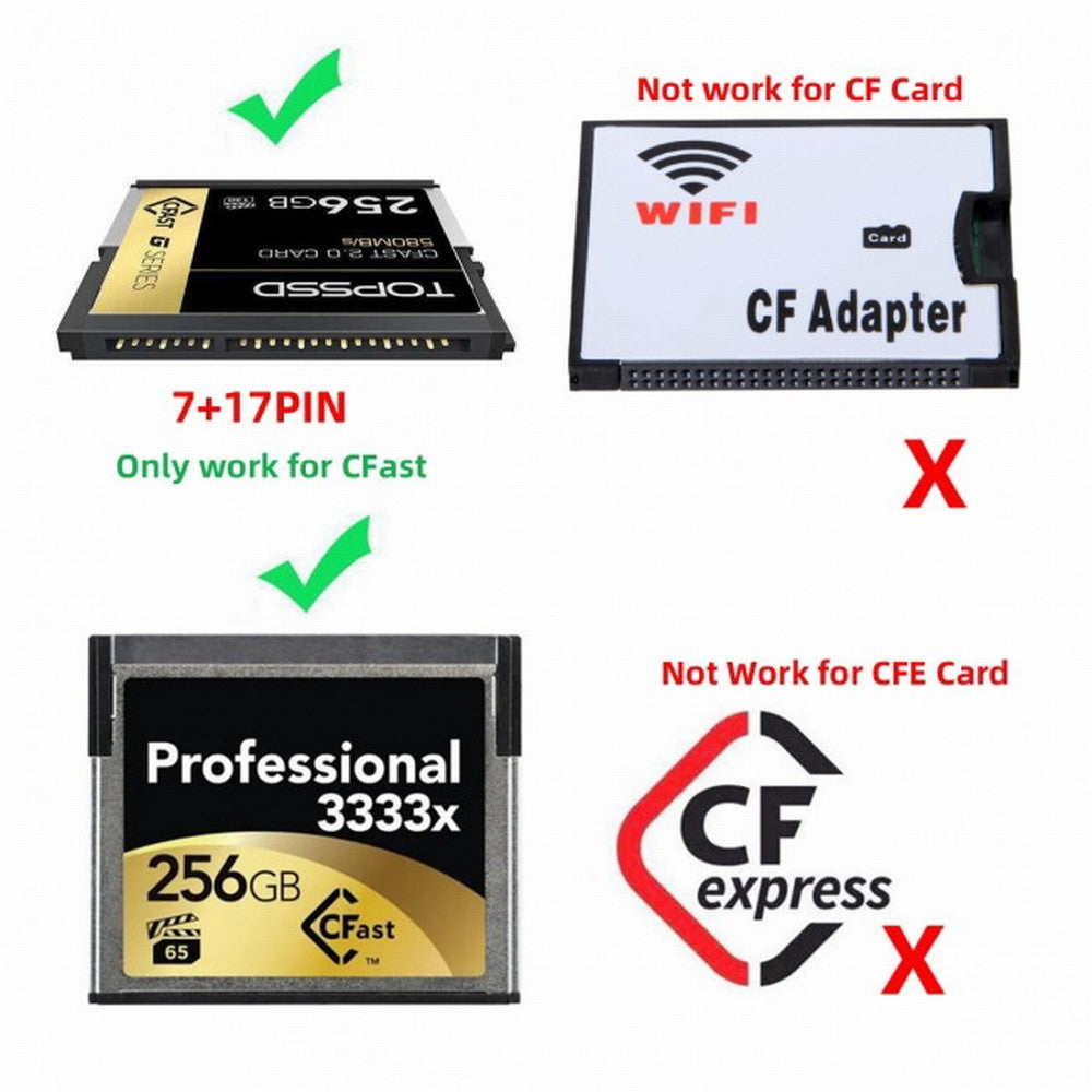 USB-C USB3.0 Type-C to CFast 2.0 Card Adapter PCBA CFast Card Reader for Desktop Laptop U3-039