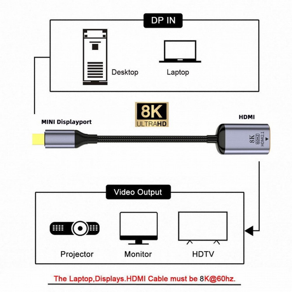 Mini DisplayPort 1.4 Source to HDMI 2.0 Display 8K 60hz UHD 4K MINI-DP to HDMI Female Monitor Adapter Cable DP-056-MDP