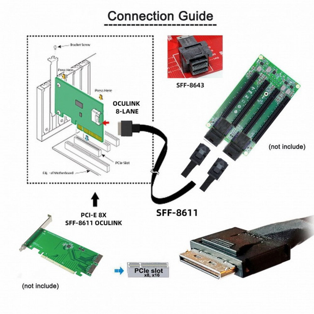 OCuLink PCIe PCI-Express SFF-8611 8x 8-Lane to Dual SFF-8643 HD 4x SSD Data Active Cable 50cm SF-051