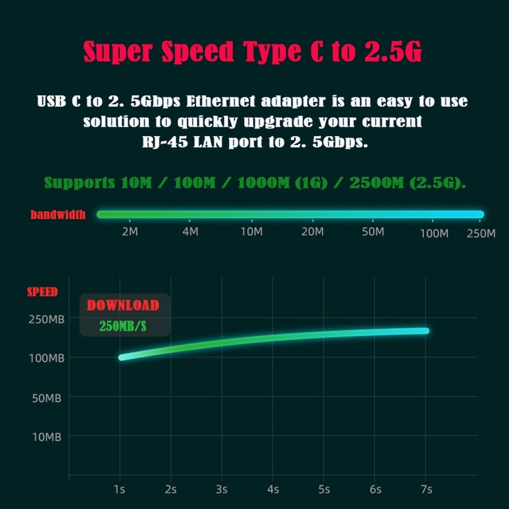 USB-C Type-C USB3.1 to 2500Mbps 2.5Gbps GBE Gigabit Ethernet Network LAN Cable Adapter for Laptop UC-006-GBE