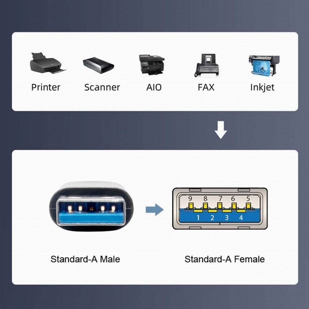 10Gbps USB3.0 Male to Female Extension Power Data Video Adapter 90 Degree Right Angled Type U3-018-RF