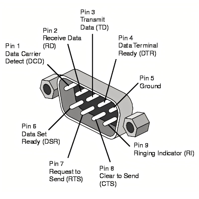 Down Angled 90 Degree RS232 D-Sub 9Pin Male Screw Type to Female Nut Type Extension Adapter DB-001-DN