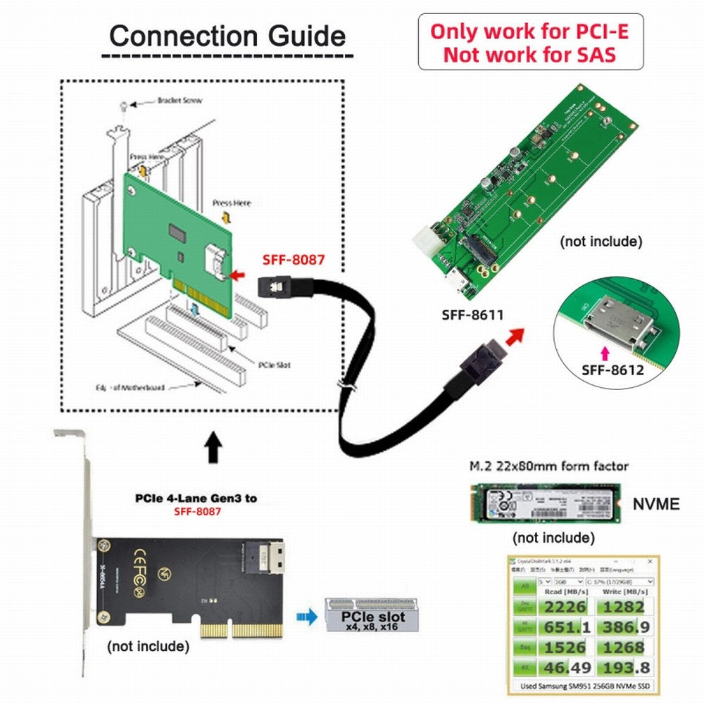 Oculink PCIe PCI-Express SFF-8611 4i to SFF-8087 36Pin PCIE Slimline SSD Data Active Cable 50cm SF-071