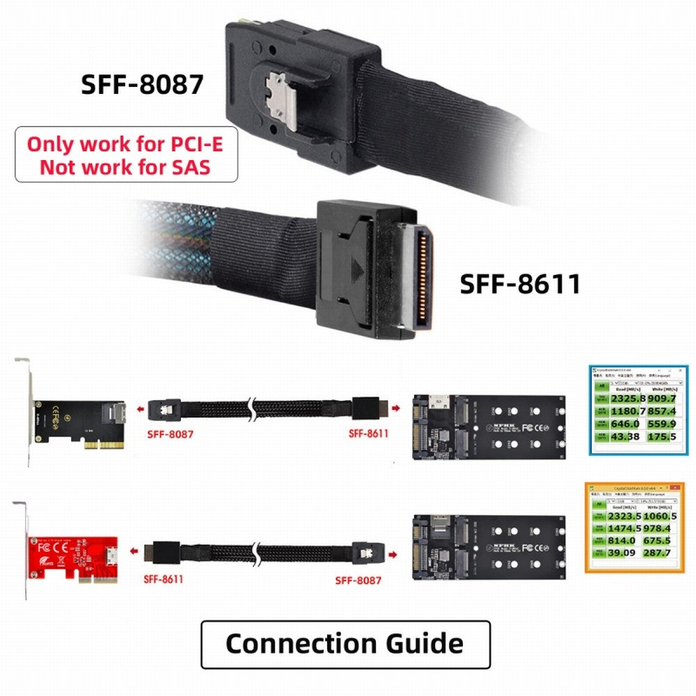 Oculink PCIe PCI-Express SFF-8611 4i to SFF-8087 36Pin PCIE Slimline SSD Data Active Cable 50cm SF-071