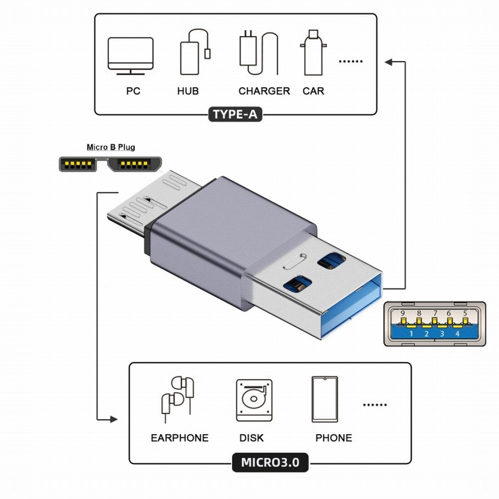 USB-C USB 3.1 Type A Male to Micro USB 3.0 Male Data Adapter 10Gbps Data Power for Laptop SSD Disk UC-082-MMAM