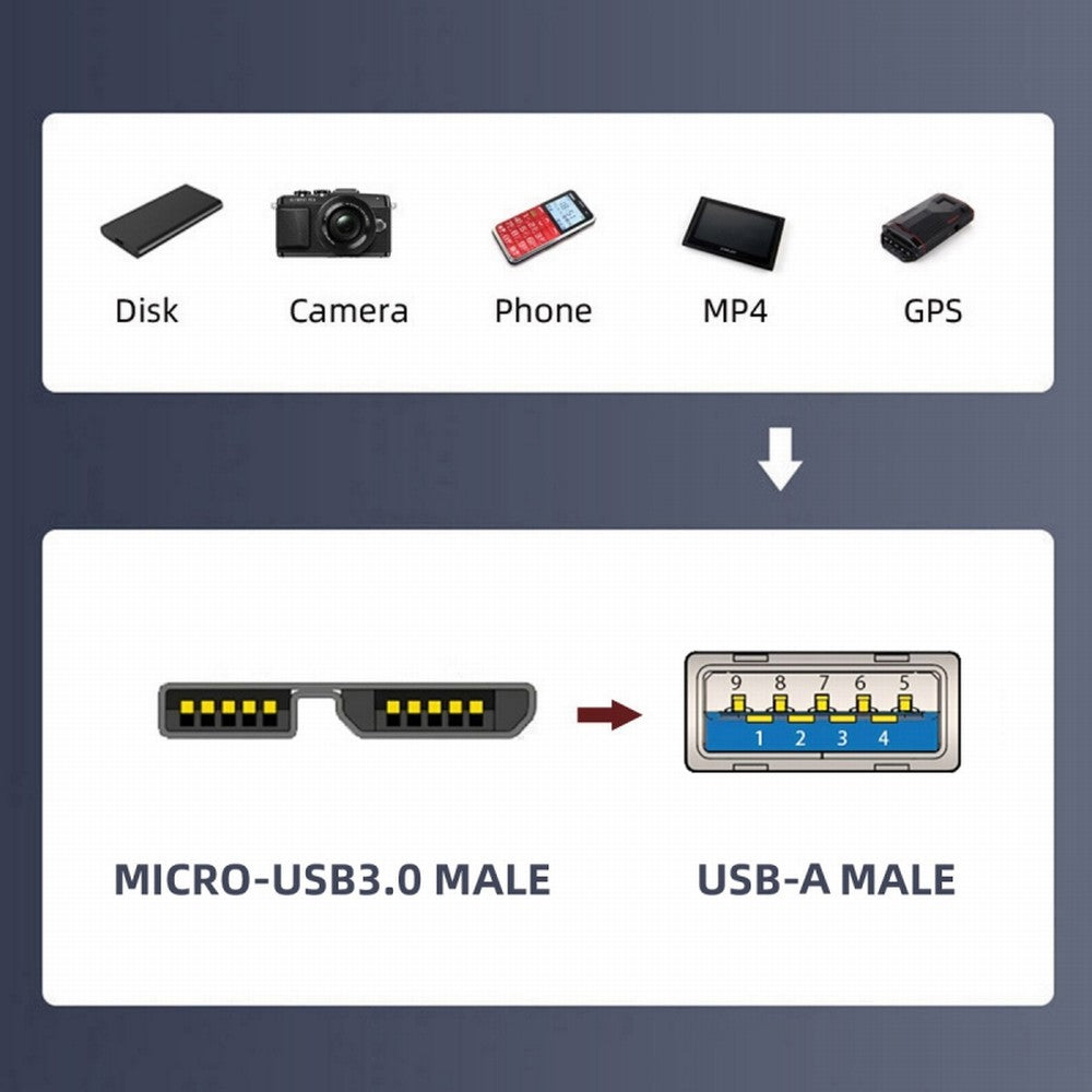USB-C USB 3.1 Type A Male to Micro USB 3.0 Male Data Adapter 10Gbps Data Power for Laptop SSD Disk UC-082-MMAM