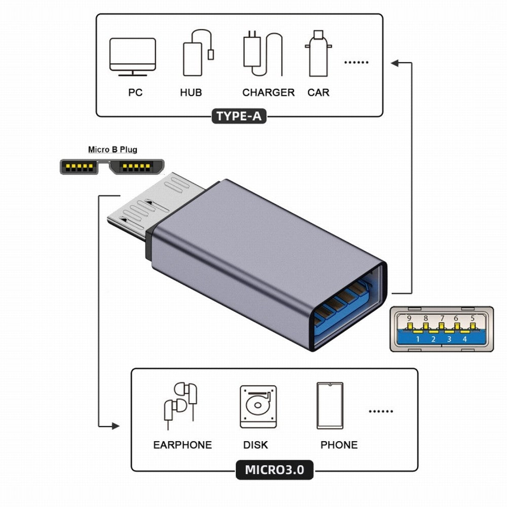 USB-C USB 3.1 Type A Female to Micro USB 3.0 Male Data Adapter 10Gbps Data Power for Laptop SSD Disk UC-082-MMAF