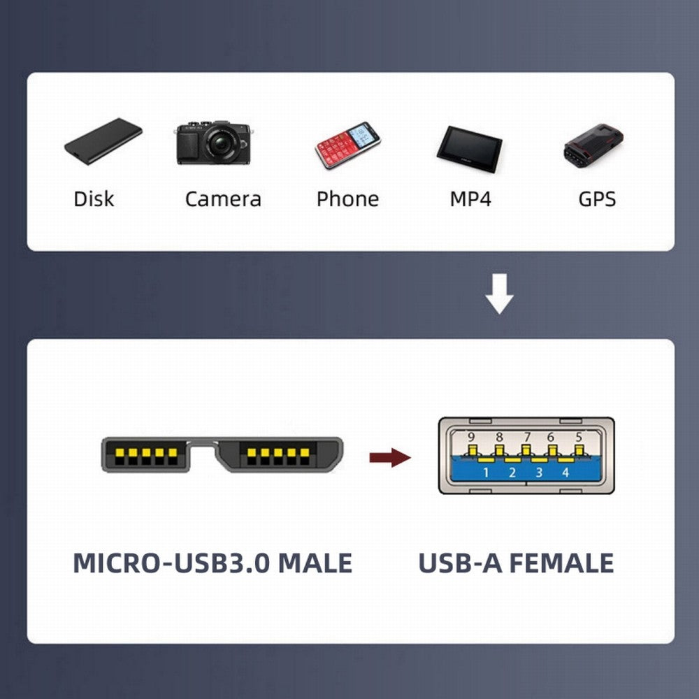 USB-C USB 3.1 Type A Female to Micro USB 3.0 Male Data Adapter 10Gbps Data Power for Laptop SSD Disk UC-082-MMAF