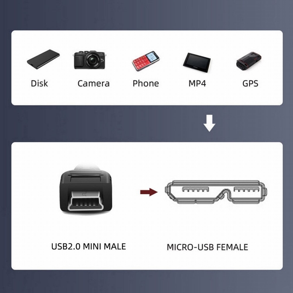 Mini USB 2.0 5Pin Male to Micro 3.0 Type-B Female Screw Mount Type Extension Cable 480Mbps U3-012-MN