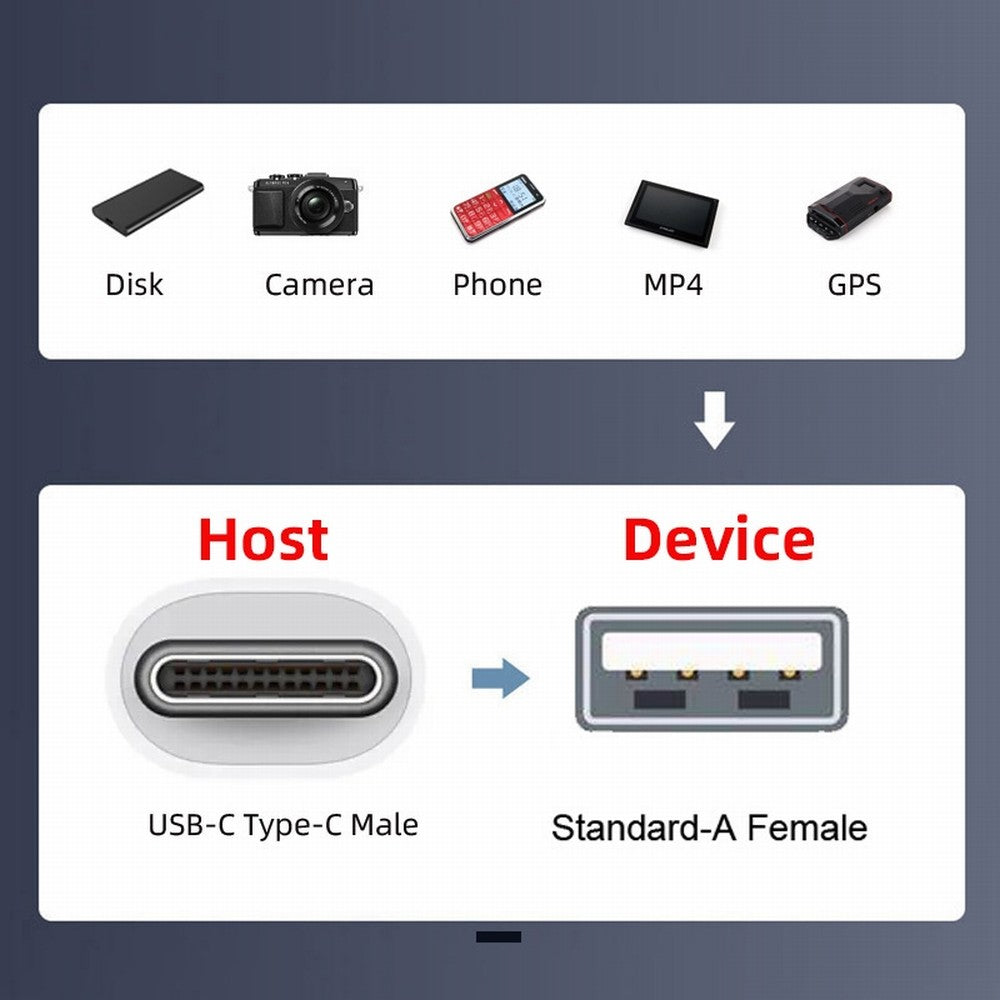 OTG USB-C Type-C Male Host to USB 2.0 Type-A Female Target Data Flat Slim FPC Cable 13cm for FPV Disk Phone Laptop UC-019-AF