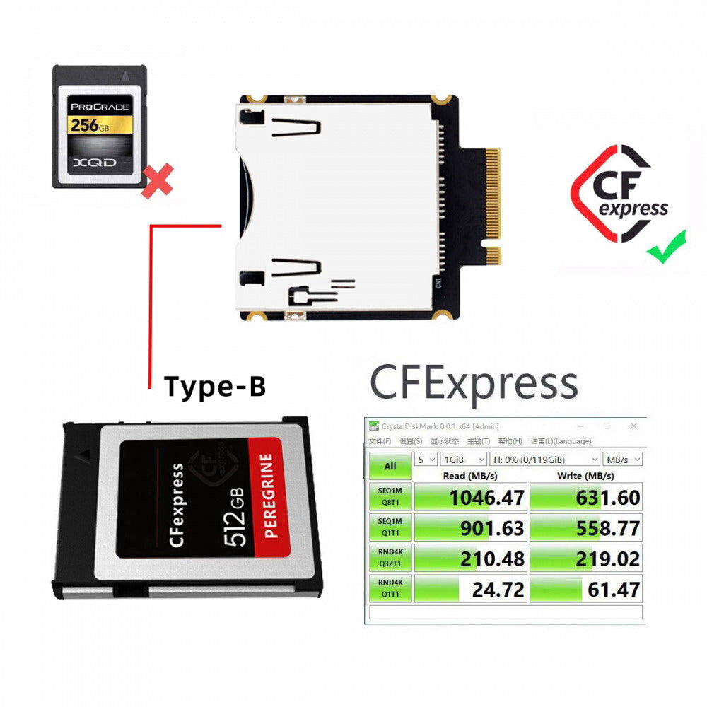 NGFF M.2 NVMe Host to CFExpress CFB Extension Adapter M2 M-key for CFE Type-B Support R5 Z6 Z7 Memory Card SA-038-CFB