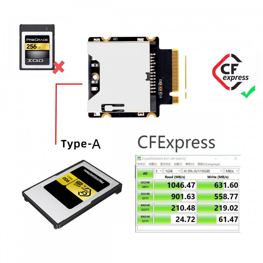 NGFF M.2 NVMe Host to CFExpress CFA Extension Adapter M2 M-key for CFE Type-A Support Camera Memory Card SA-038-CFA