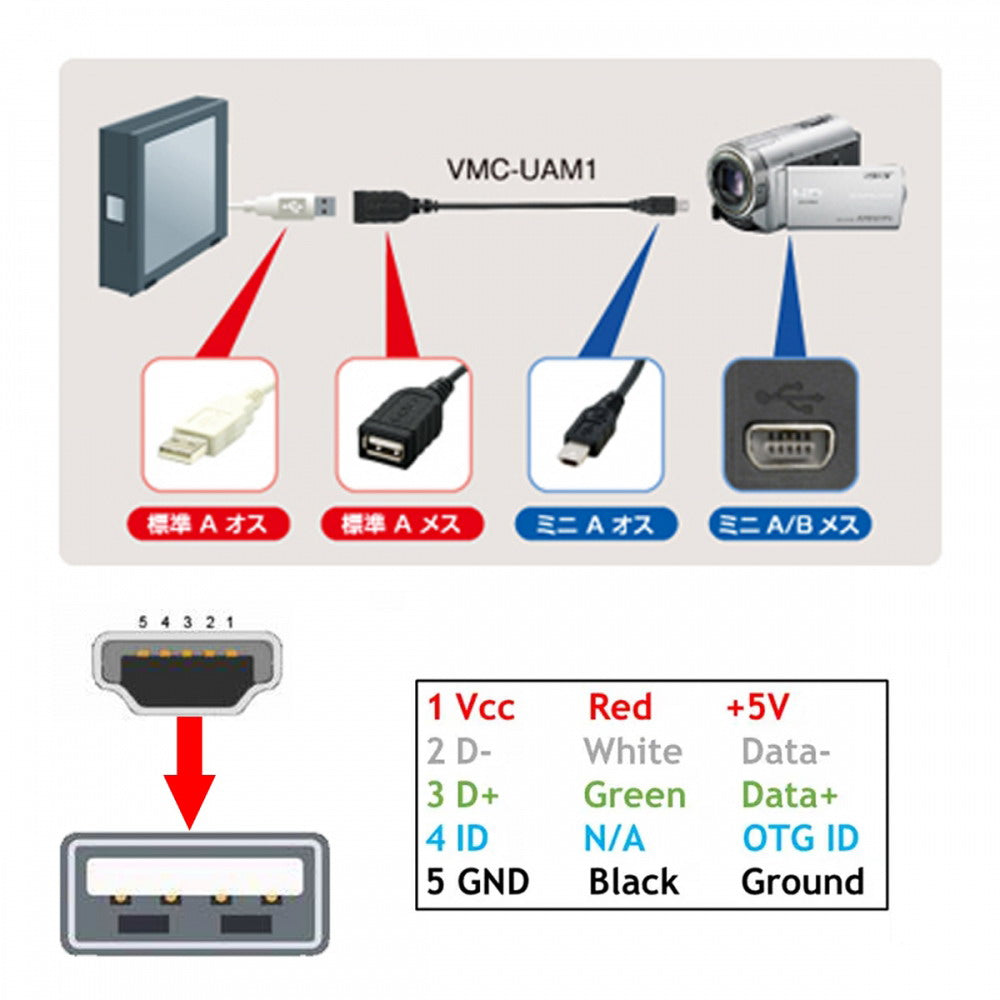 VMC-UAM1 USB 2.0 OTG Cable Mini A Type Male to USB Female Host for Sony Handycam PDA Phone U2-007