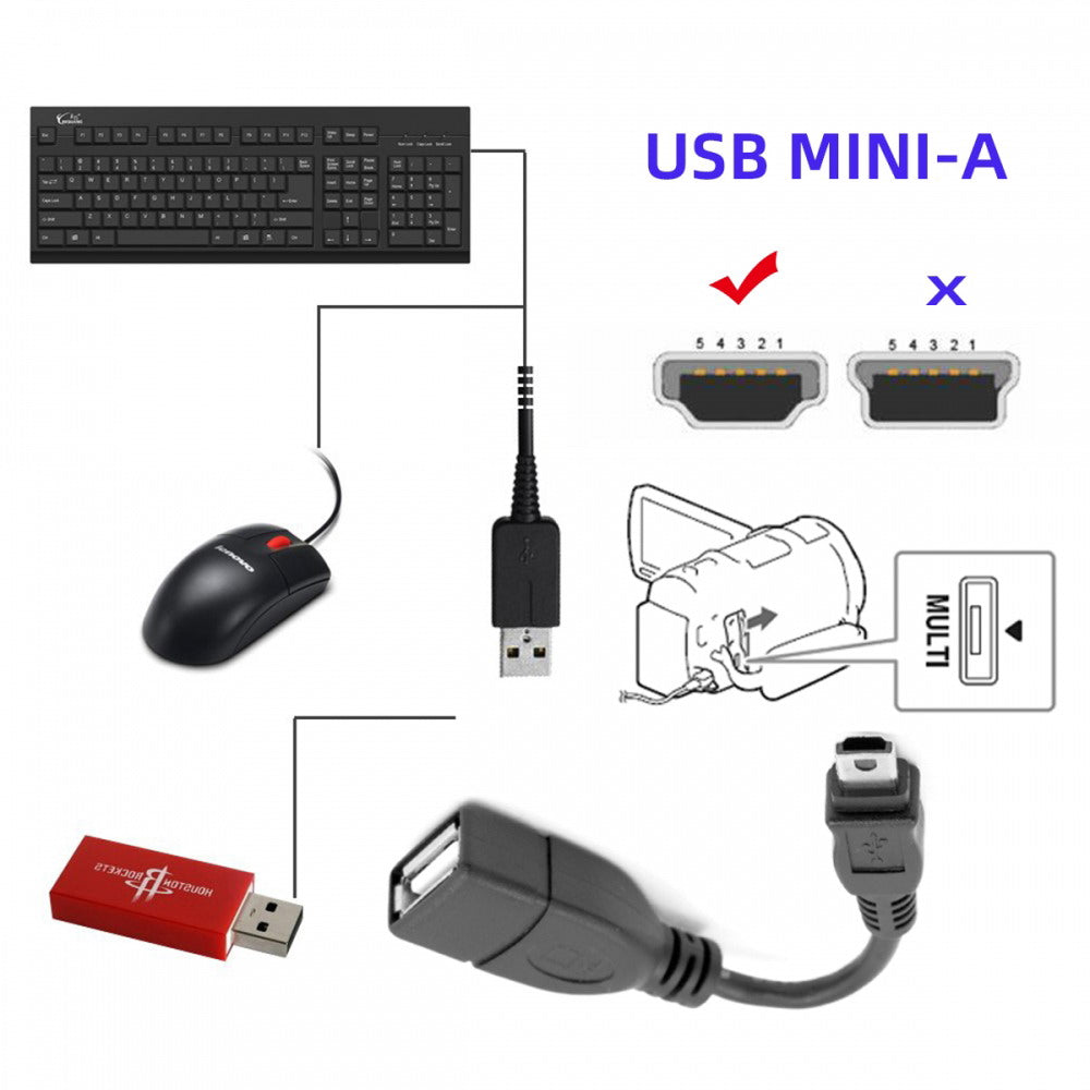 VMC-UAM1 USB 2.0 OTG Cable Mini A Type Male to USB Female Host for Sony Handycam PDA Phone U2-007