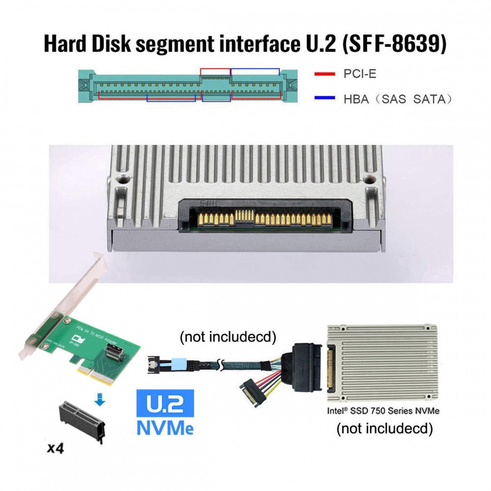 PCI-Express 5.0 4.0 4X to MCIO Mini Cool Edge IO Female Host Adapter for PCIe Nvme U.2 SSD SF-085