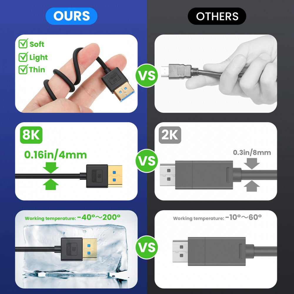 Ultrafine Left Angled DisplayPort 1.4 DP to DP Cable 8K 60hz Cable Ultra-HD UHD 4K 144hz 90 Degree for Desktop Laptop Monitor 100cm DP-011-LE