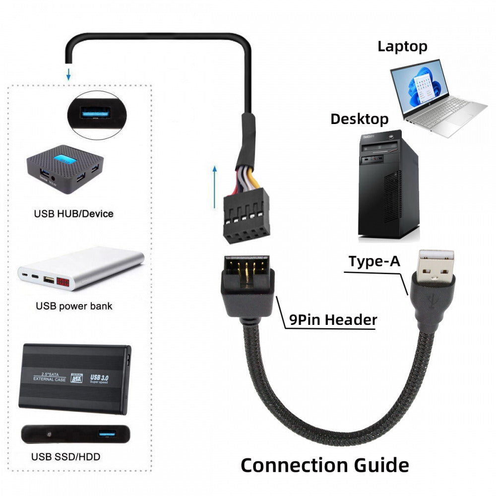Single USB 2.0 Male Type-A to Motherboard 9Pin 10Pin Male Header Cable with Sleeve 20cm U2-076