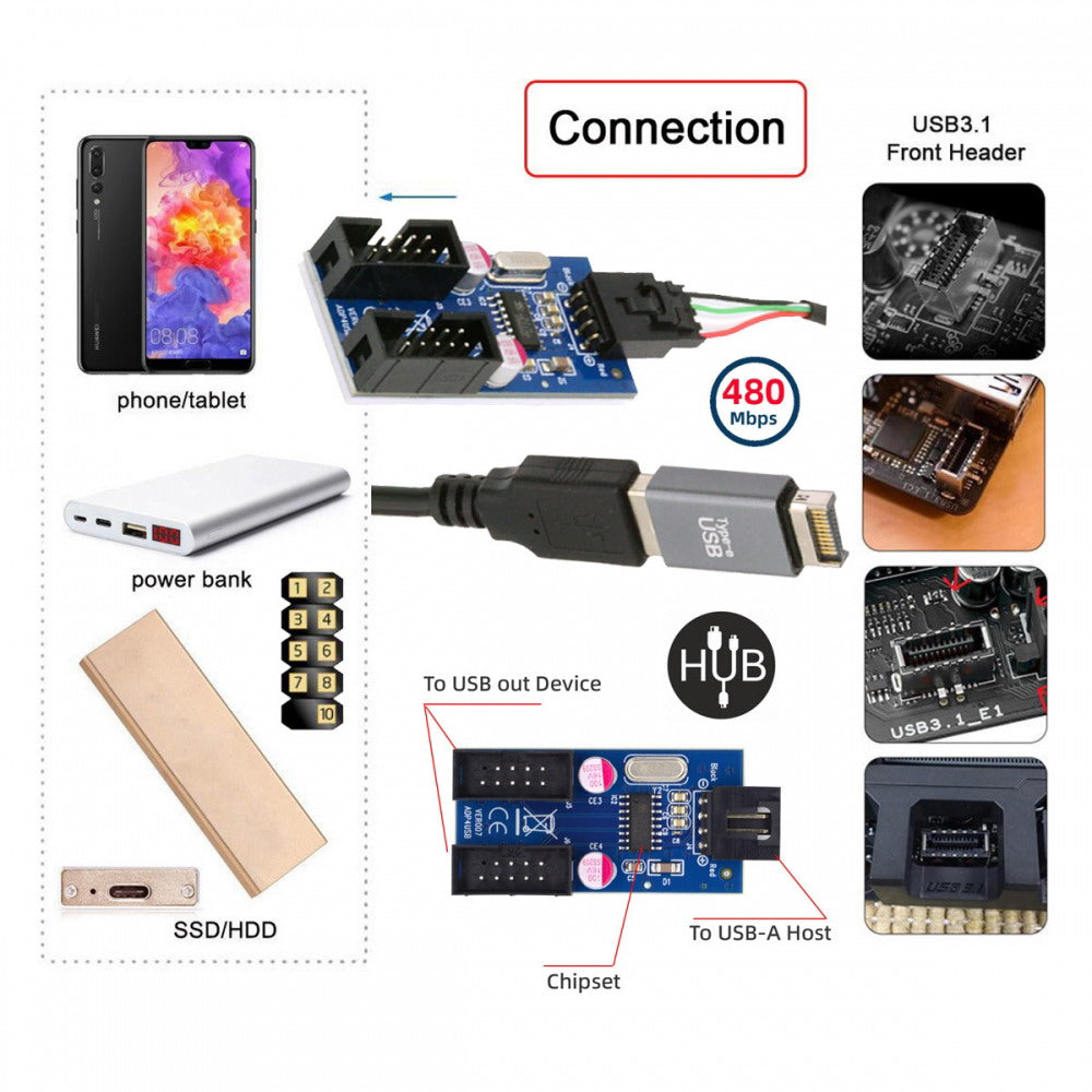 USB 3.1 Front Panel Header Male Type-E to USB 2.0 Type-A Male 1 to 2 Female Motherboard 9pin 10pinHeader HUB Adapter Port Multiplier U2-066+UC-010-AF