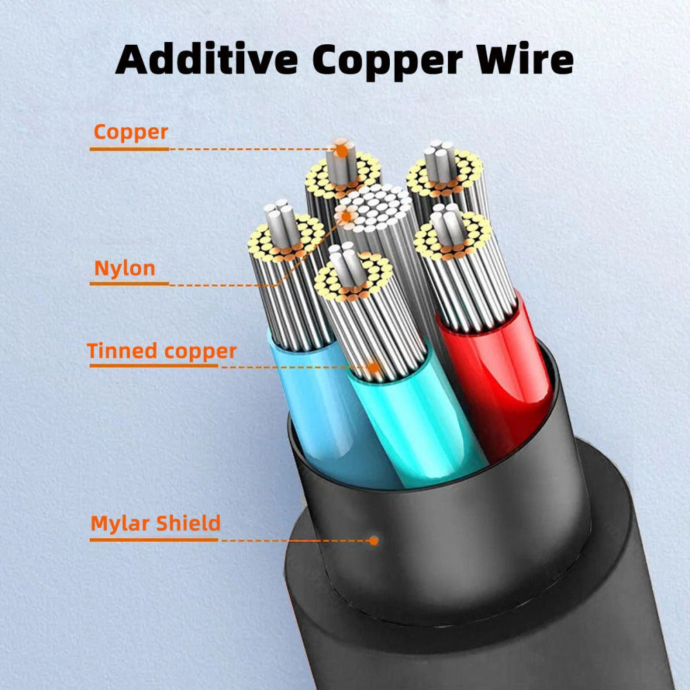 HDMI 2.0 Male to Micro HDMI Type-D Male 4K 60hz Cable with Sleeve Straight Connector for HDTV Computer Laptop Monitor