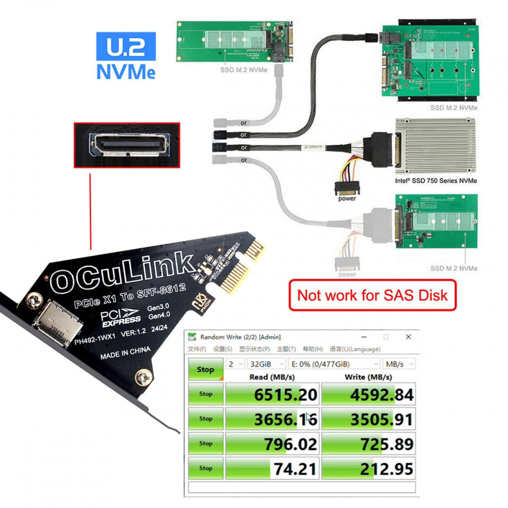 PCI-Express 4.0 PCIE 1x to Oculink SFF-8612 SFF-8611 Host Card for U.2 SSD eGPU External Graphics Card Dock