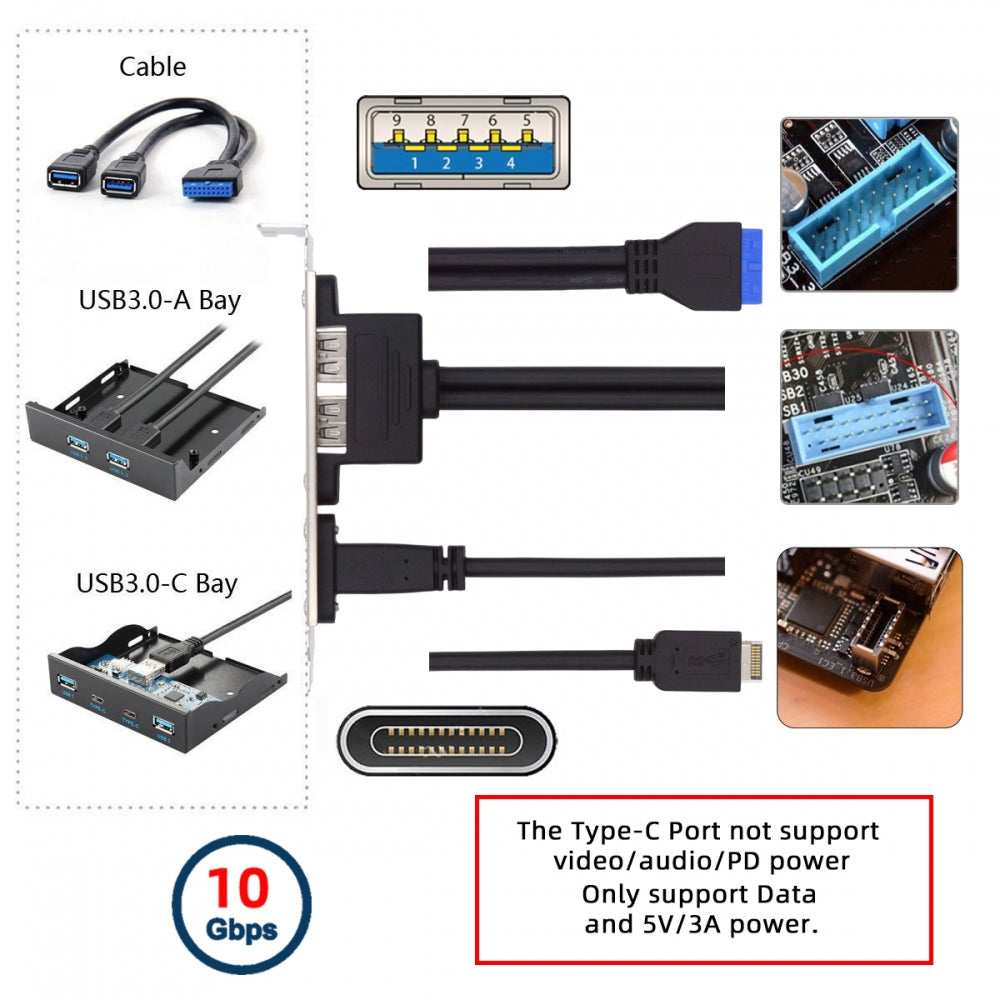 10Gbps USB3.0 Motherboard 19/20Pin & Type-E to USB-C Type-C & USB 3.0 Dual Ports Female PCI-E Back Panel 5Gbps Cable
