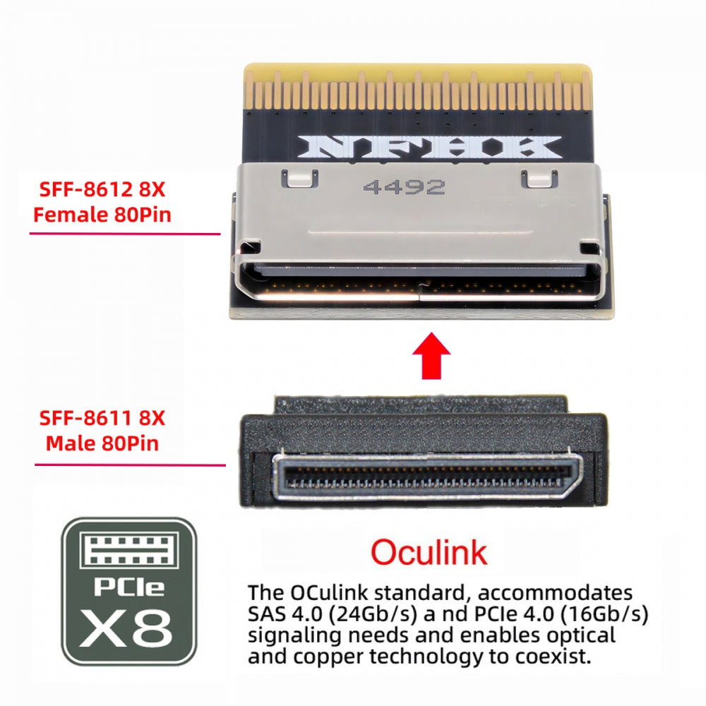Oculink 8X Female SFF-8612 to SFF-8654 Male 8x Slimline SSD eGPU Data PCBA Adapter PCIe PCI-Express