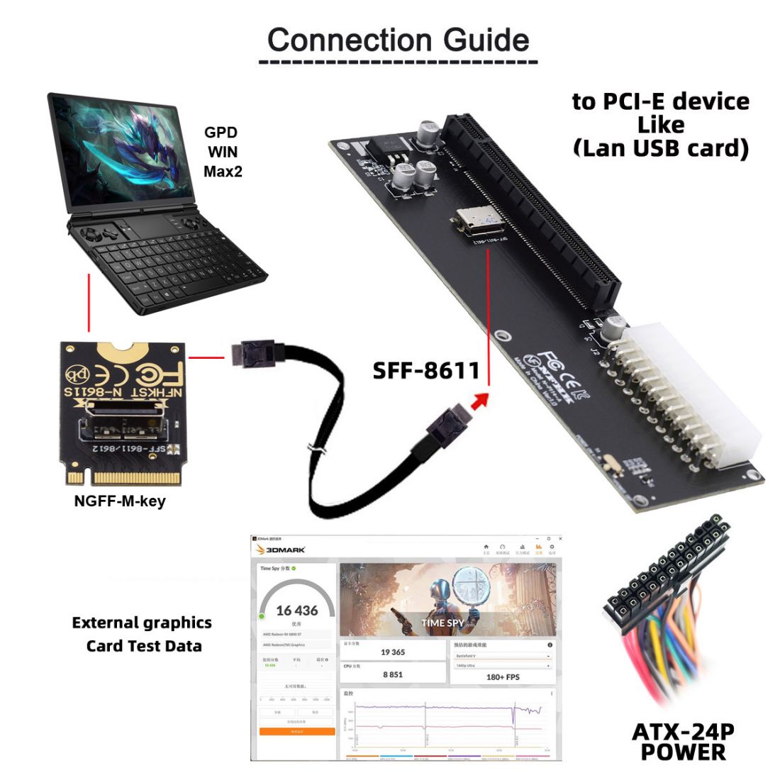 Oculink SFF-8612 to PCI-E 3.0/4.0 M.2 M-Key to SFF-8611 Host Adapter for eGPU/GPD Win Max2 External Graphics Card & SSD