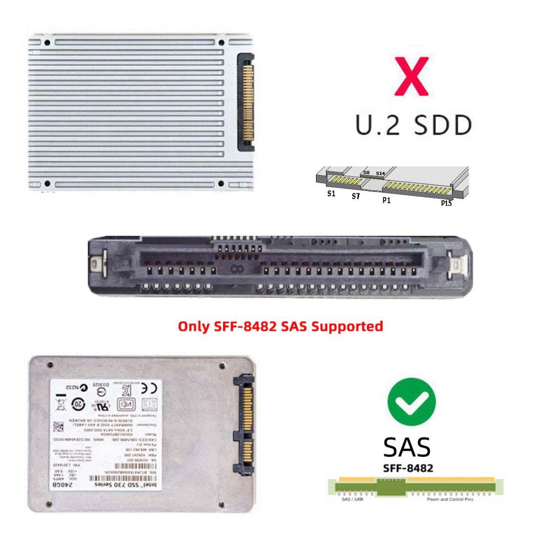 USB 3.0 to SAS Adapter for 2.5/3.5" SFF-8482 SAS Hard Disks to USB Converter Adapter with Power Supply (Need Power Supply to Work)
